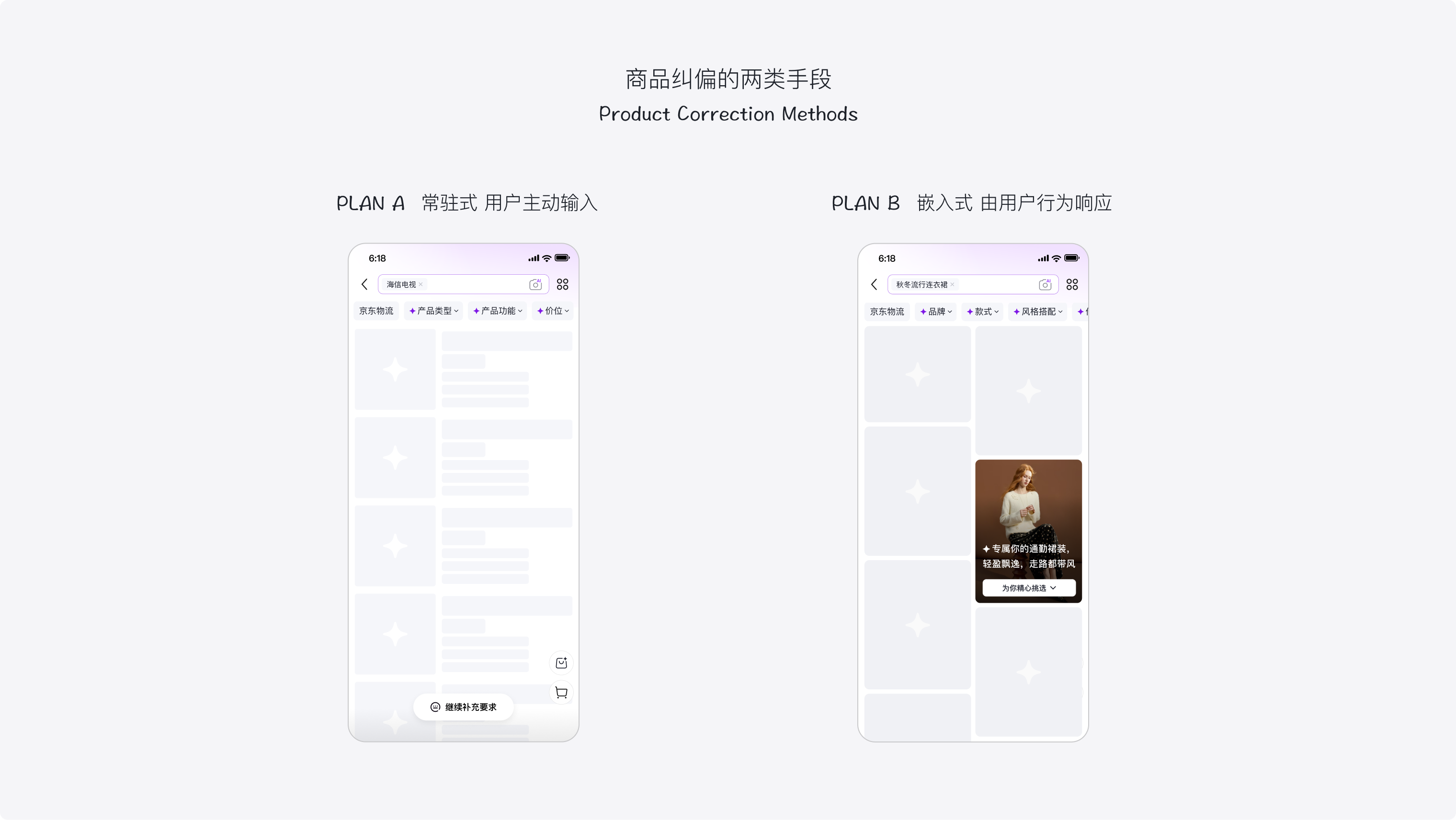 商品浏览过程中的意图纠偏方法