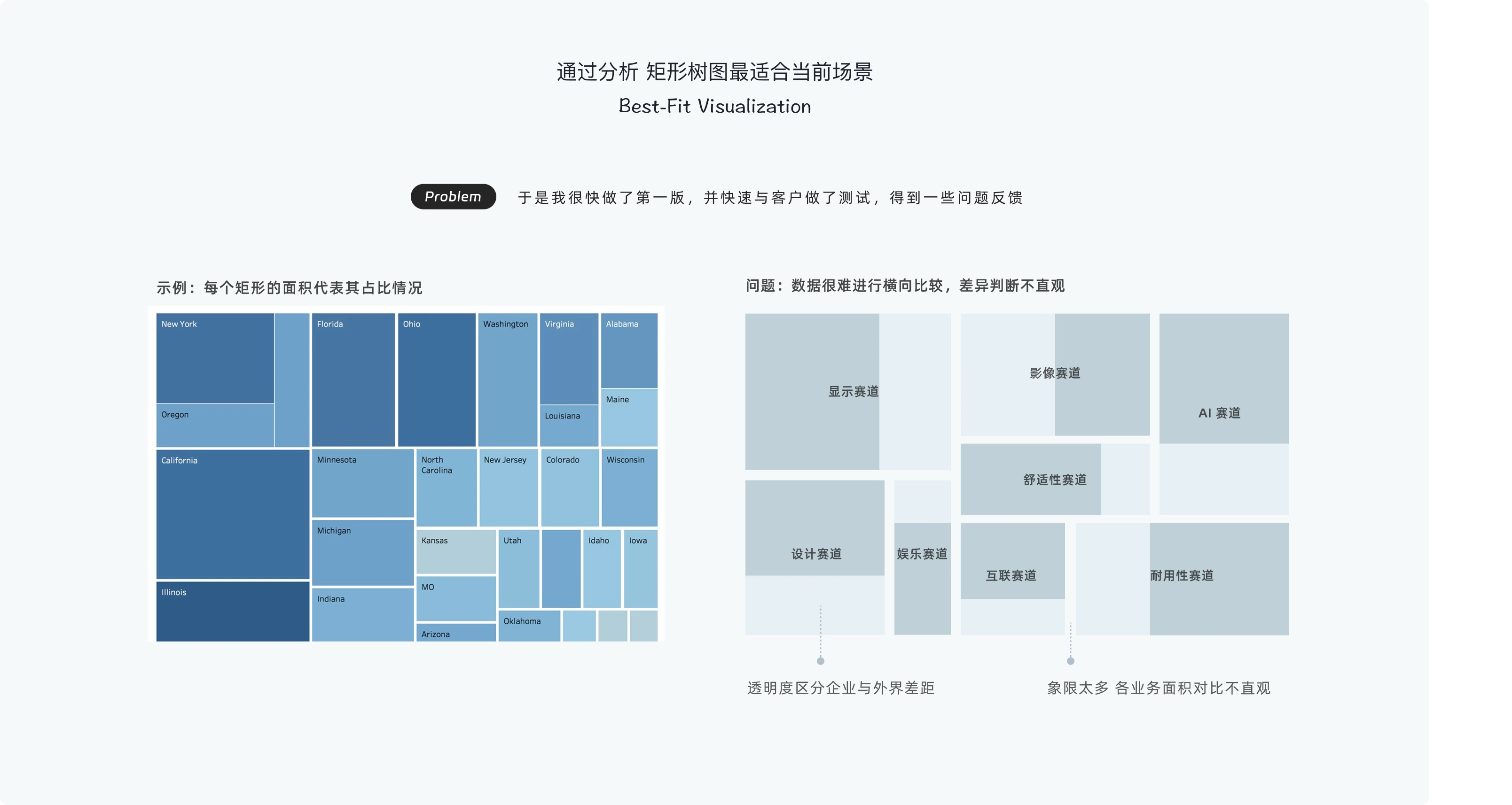 研究建设差异可视化方案探索