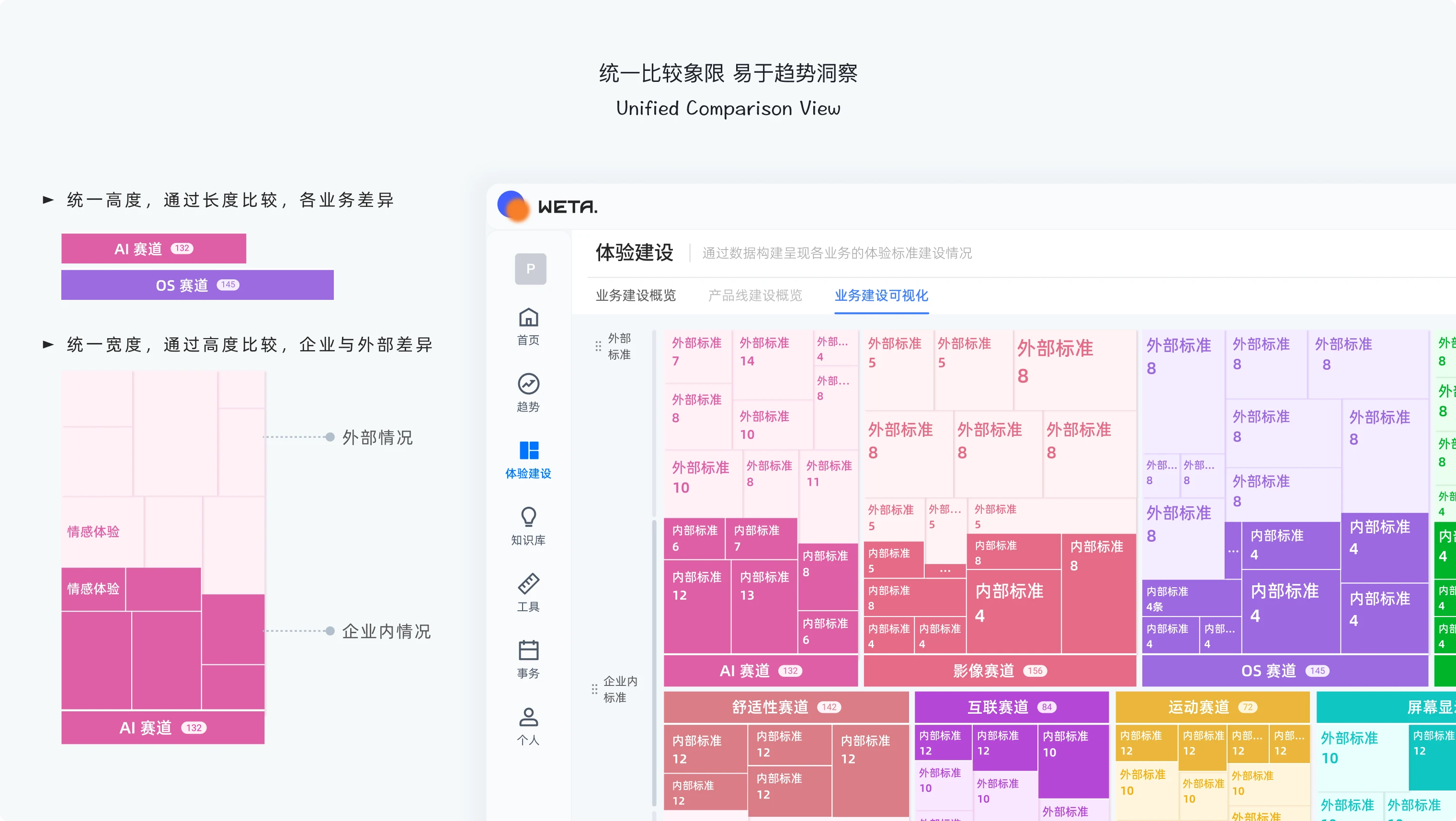 研究建设差异的最终可视化表达