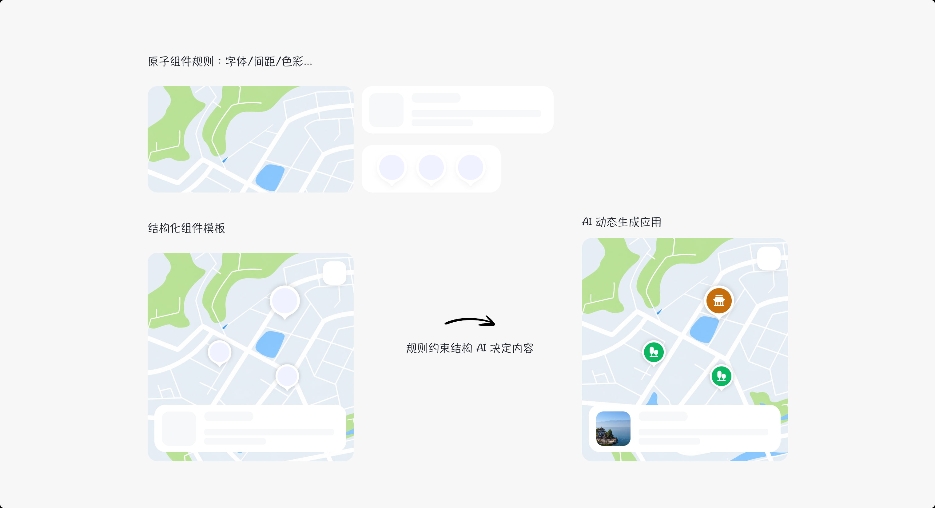 A2UI 的页面生成与渲染流程