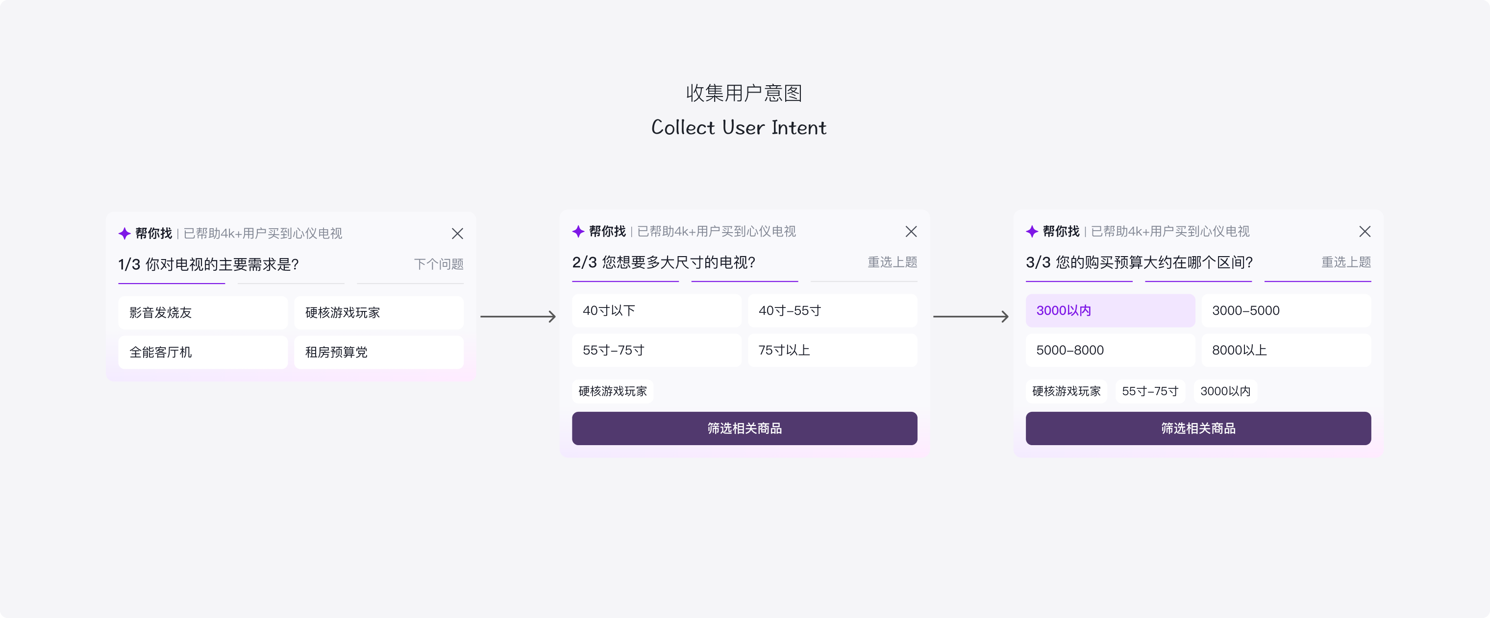 低互动用户触发的 AI 多轮筛选卡片