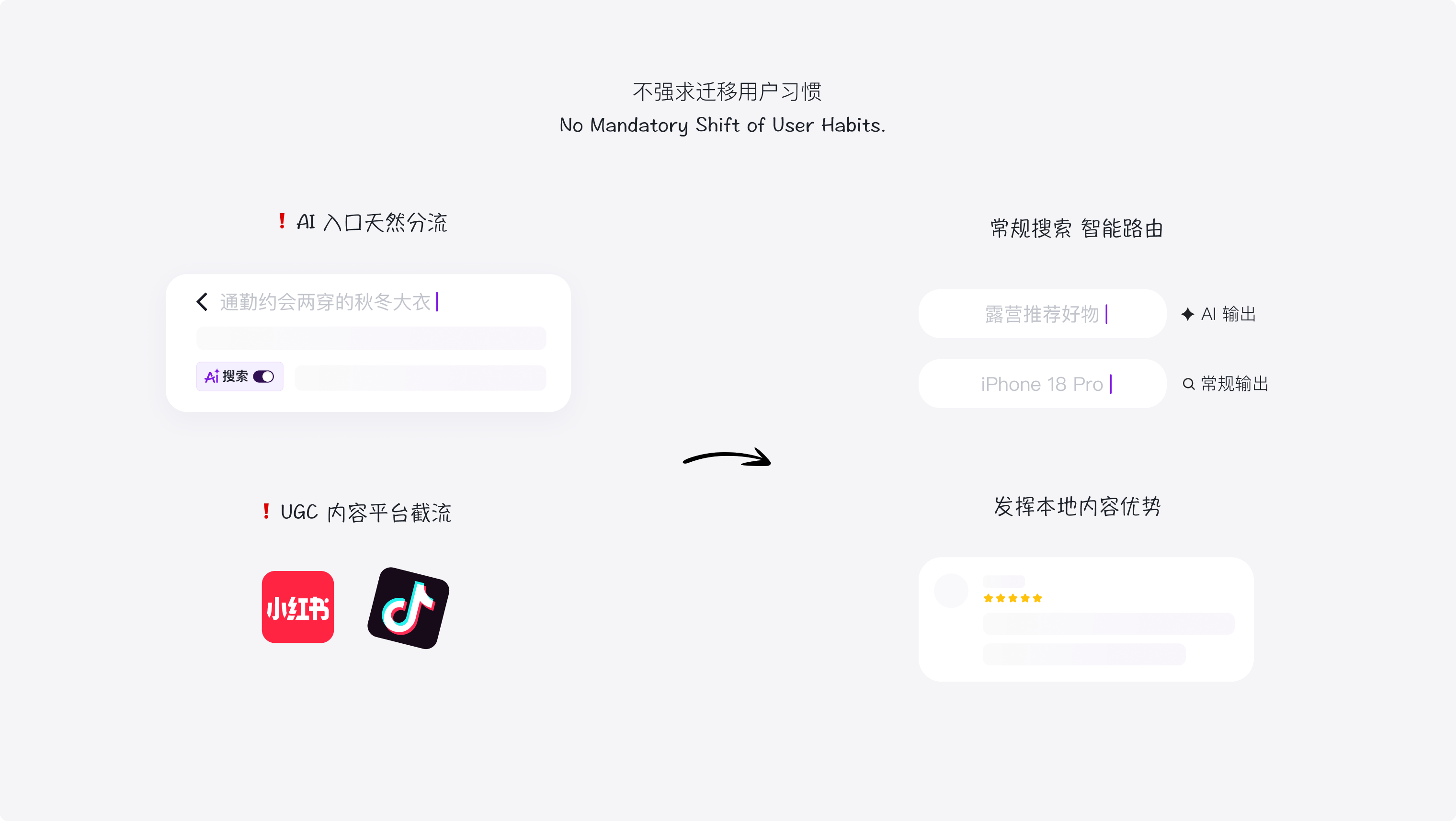 将 AI 能力融入传统搜索链路的后续思考