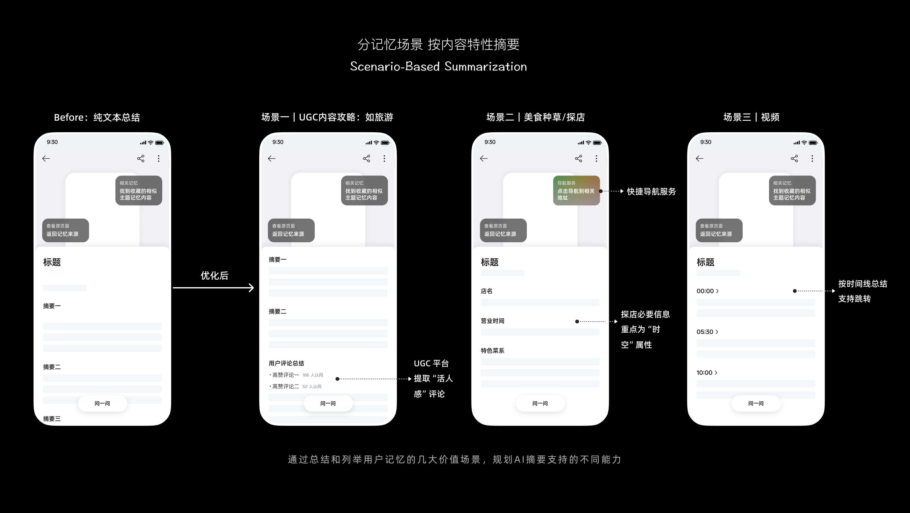 不同意图下的单条记忆摘要策略