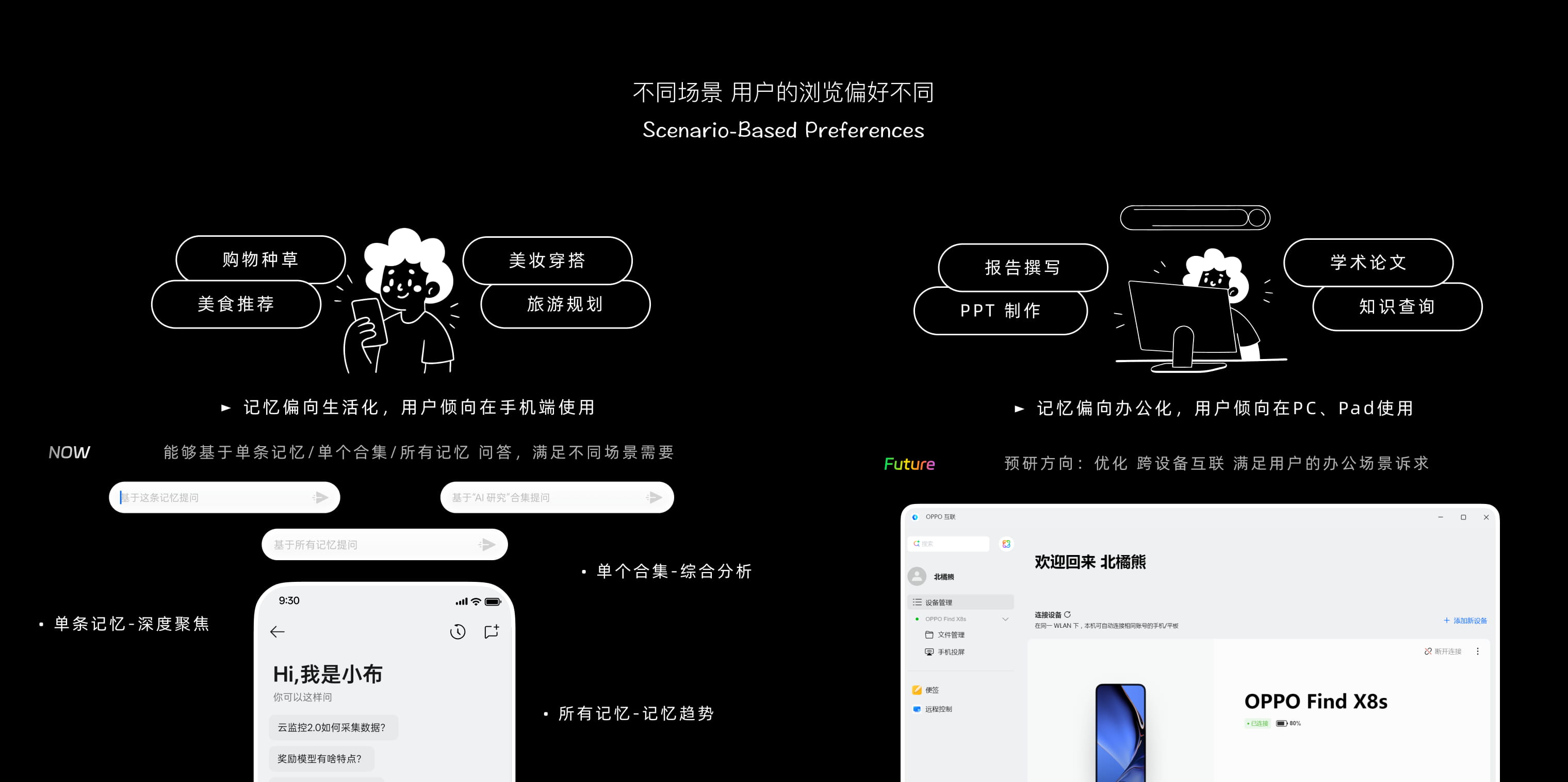 用户跨设备使用记忆内容的需求洞察