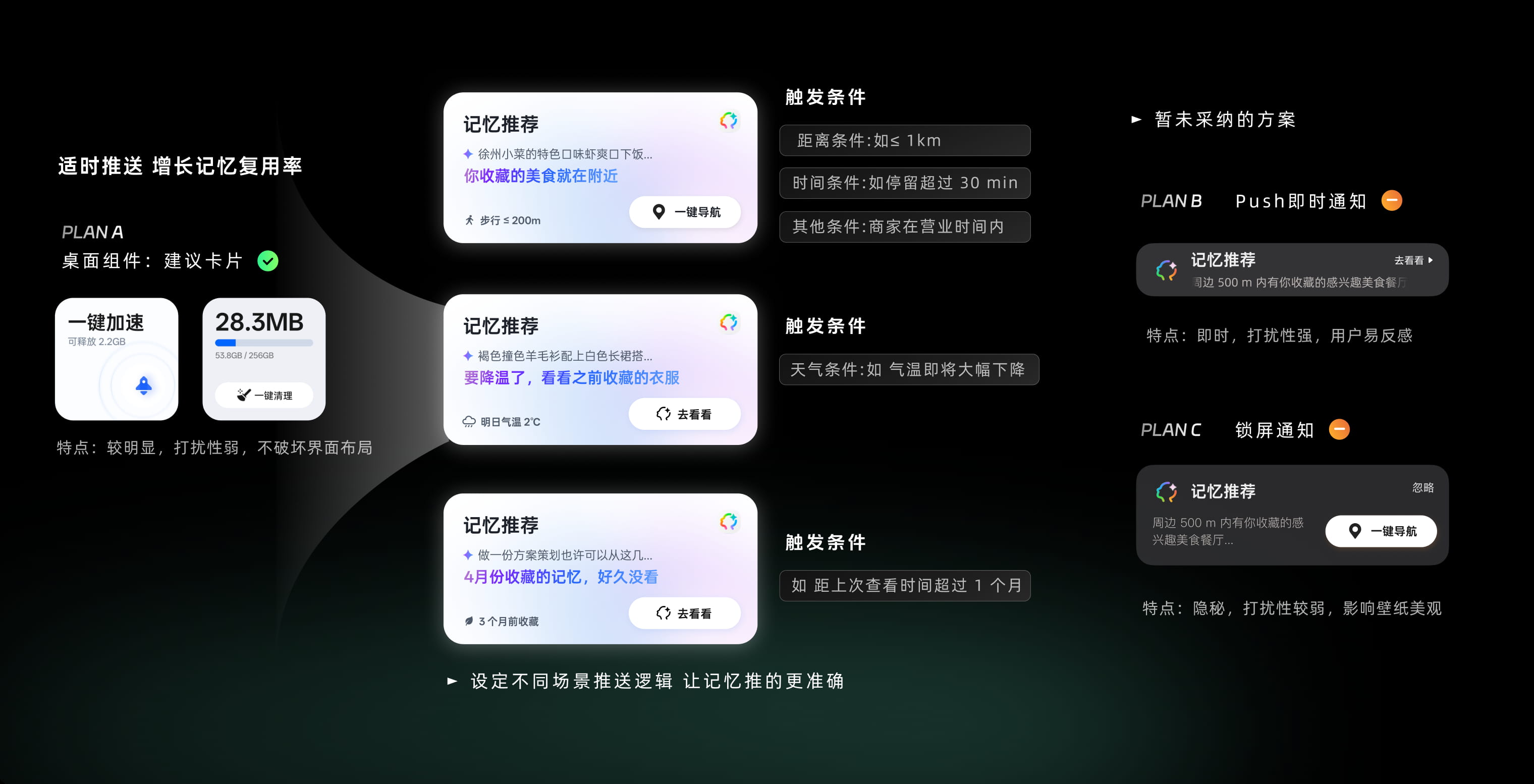 主动提醒用户回溯旧记忆的设计方案