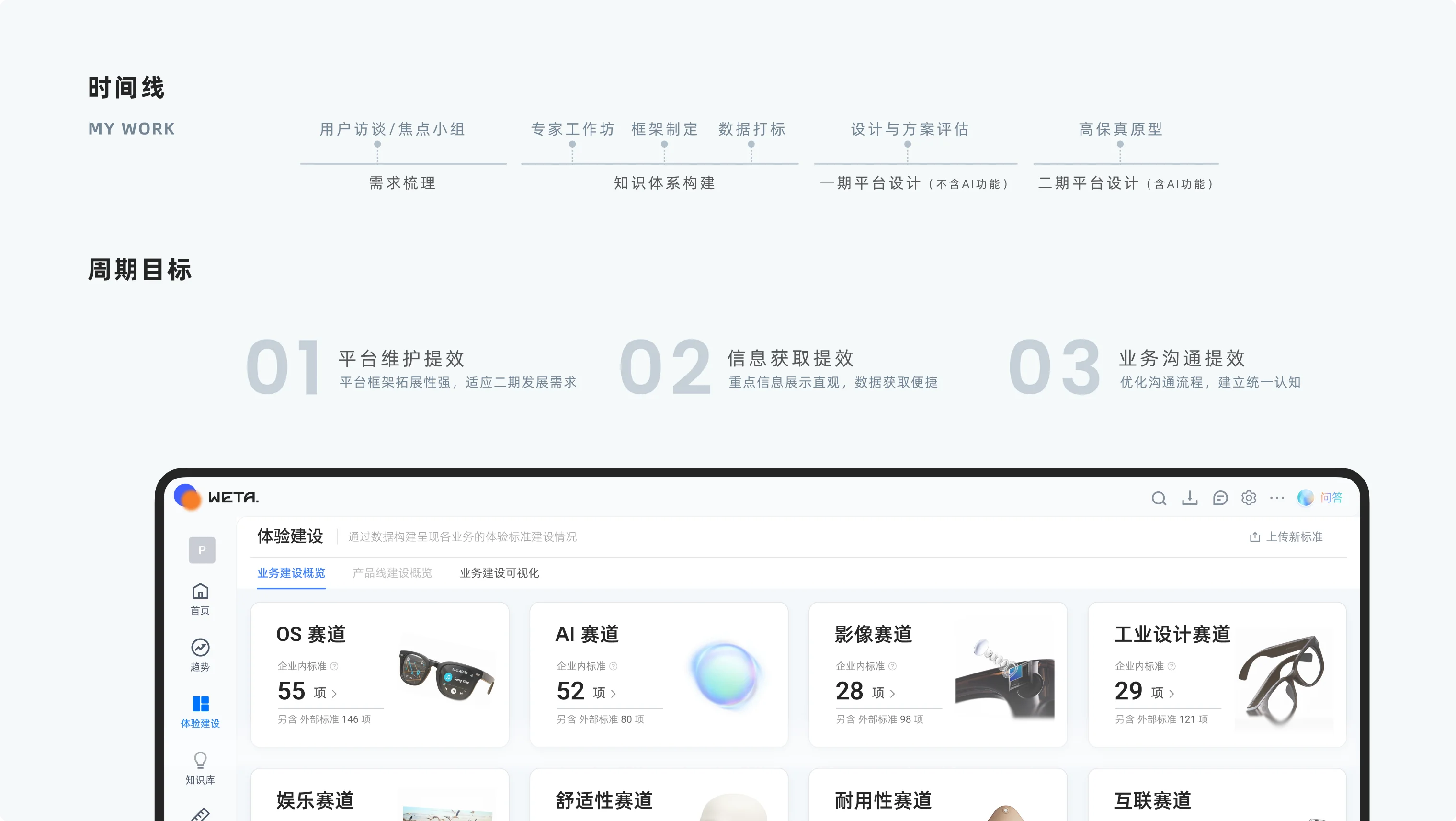 VIVO 数据共享平台项目周期