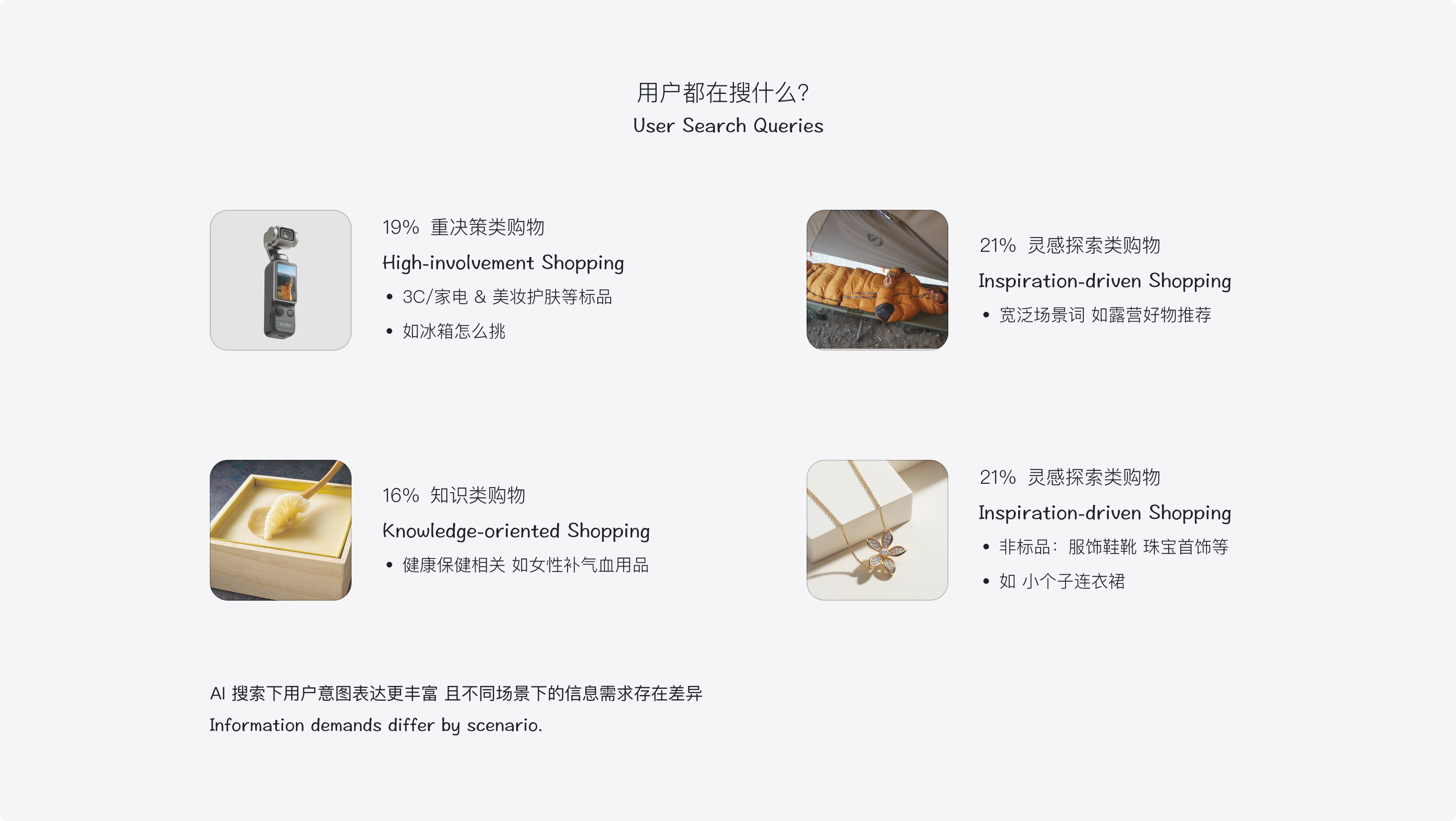 AI 搜索场景下的用户意图分析