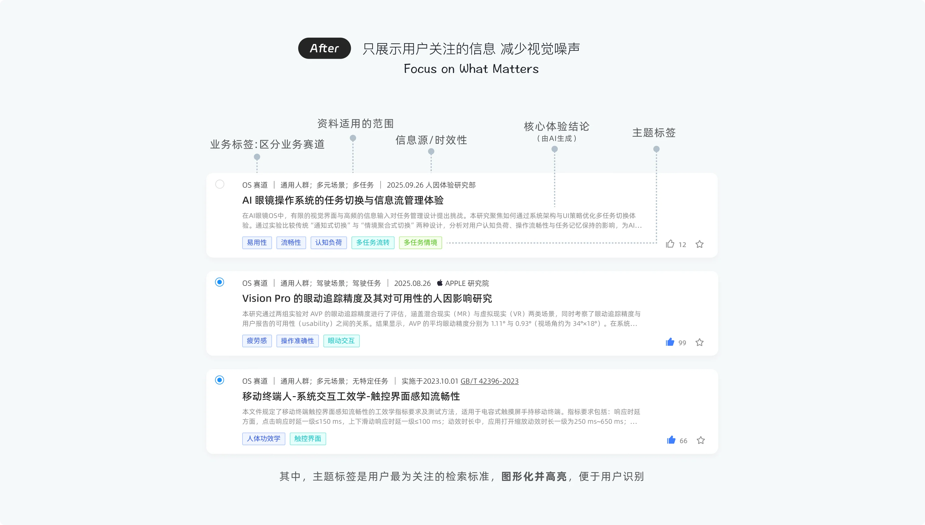 围绕用户需求组织信息的方案