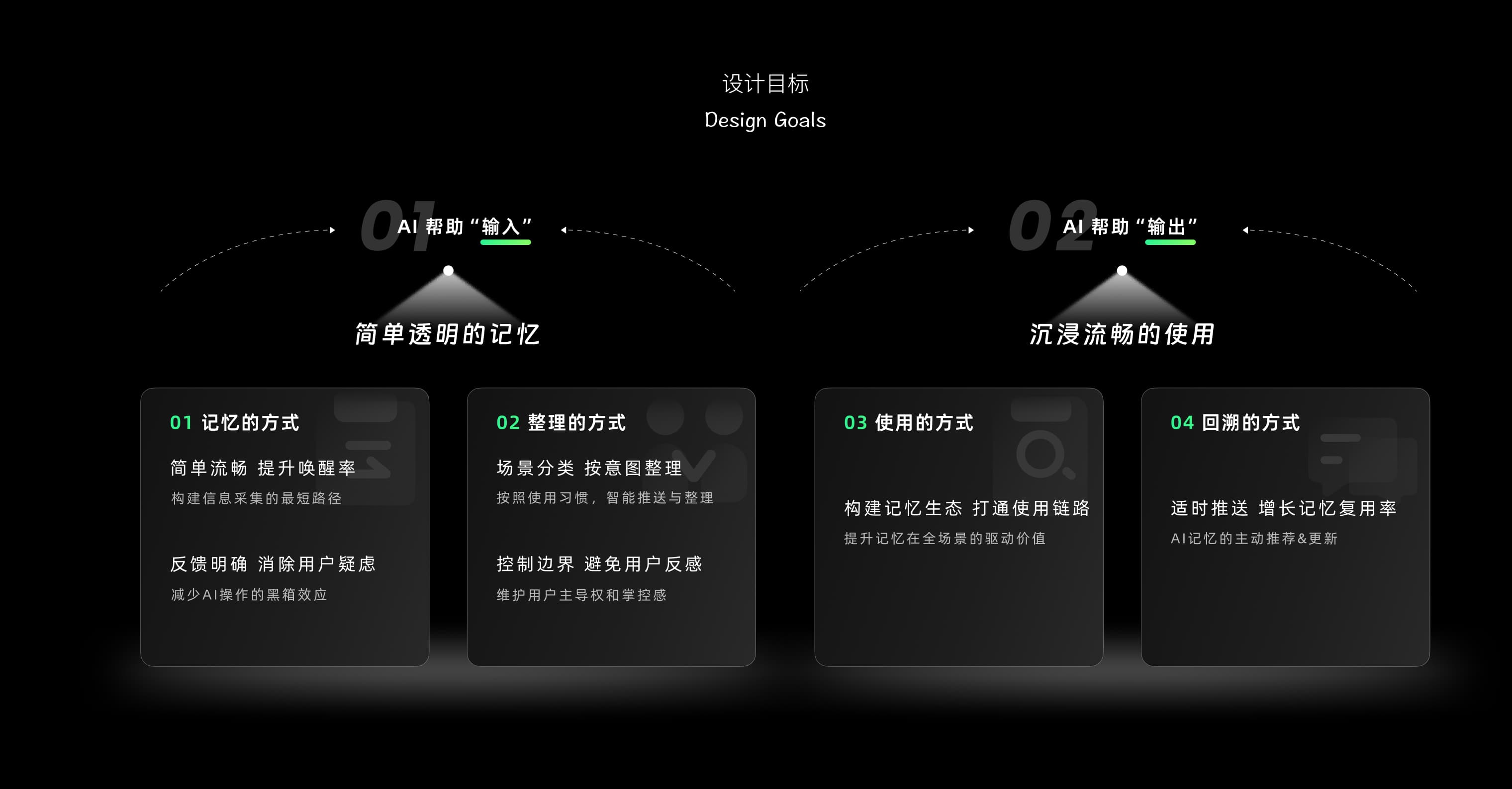 碎片化记忆管理中的痛点与设计机会